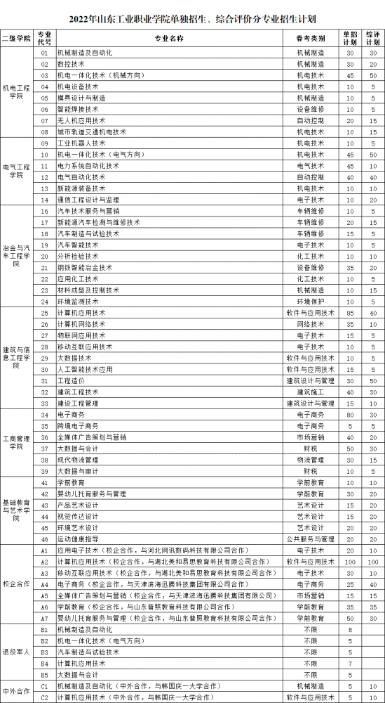 仲愷大學是重本嗎_山東理工大學是幾本_重慶郵電大學是重本嗎?