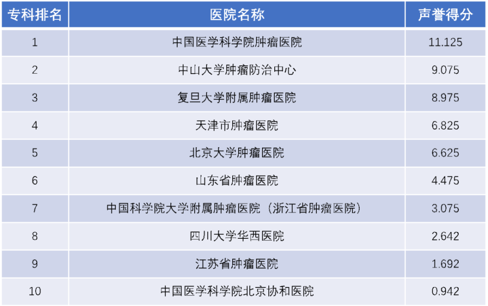 中国医学科学院肿瘤医院黄牛挂号省心，省事，真好的简单介绍