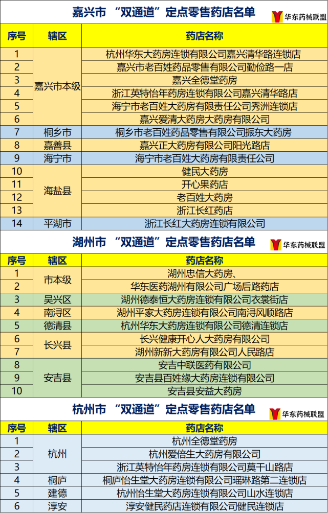 【浙江"双通道"定点零售药店名单(更新版)