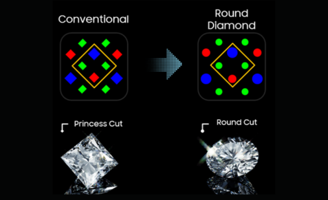 顯微鏡下的三星摺疊oled屏:從鑽石排列到去偏光引入的round diamond