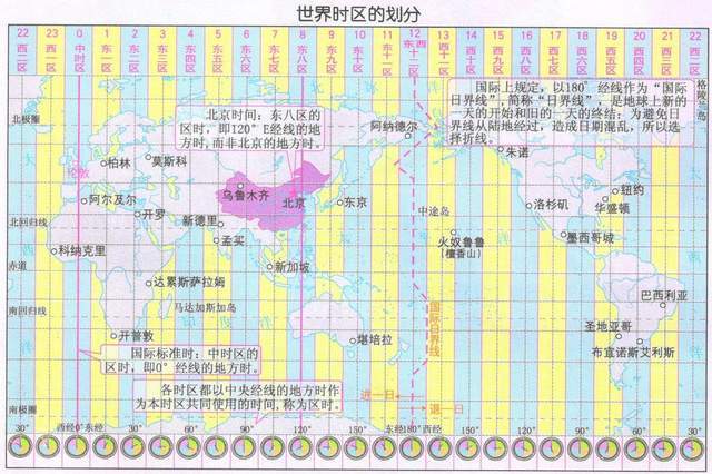 圖1 世界24個時區的劃分