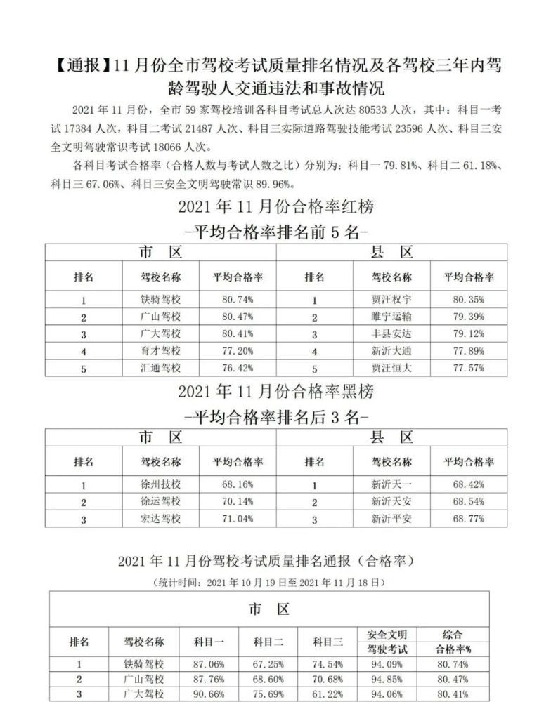 徐州驾校排行榜_最新!徐州驾校7月份合格率排名出炉!苏北首台!婚姻登记自助领证...
