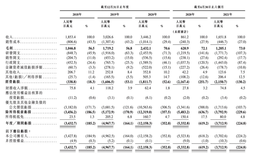 下载无法写入文件16.5亿发布人类轨道女性年度改变登顶商汤