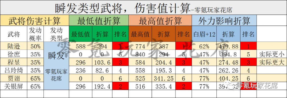 陆逊“伤害率”高达774，庞统只有748七年级语文上册课本2023已更新(微博/知乎)