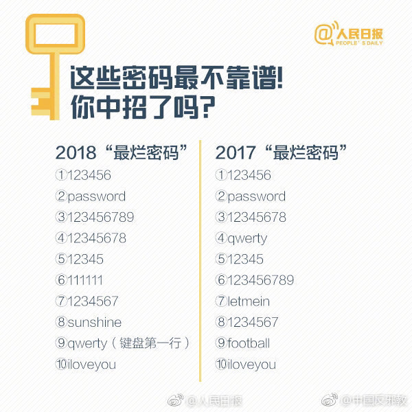 密码怎么设置更安全?