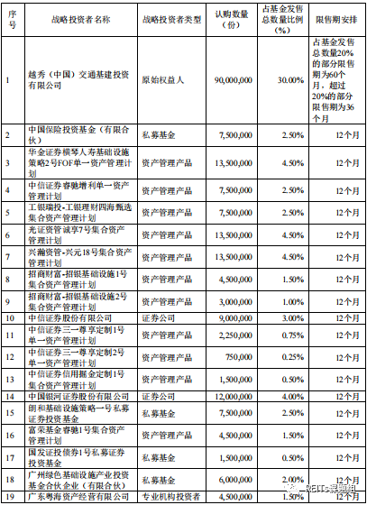 第二批公募reits公開發售:華夏越秀高速公reit