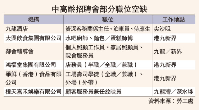 中高齡招聘會部分職位空缺