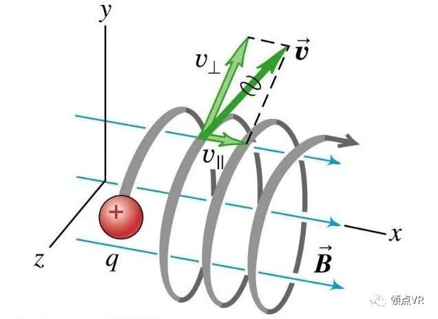 【vr实验】带电粒子在匀强磁场中运动_腾讯新闻