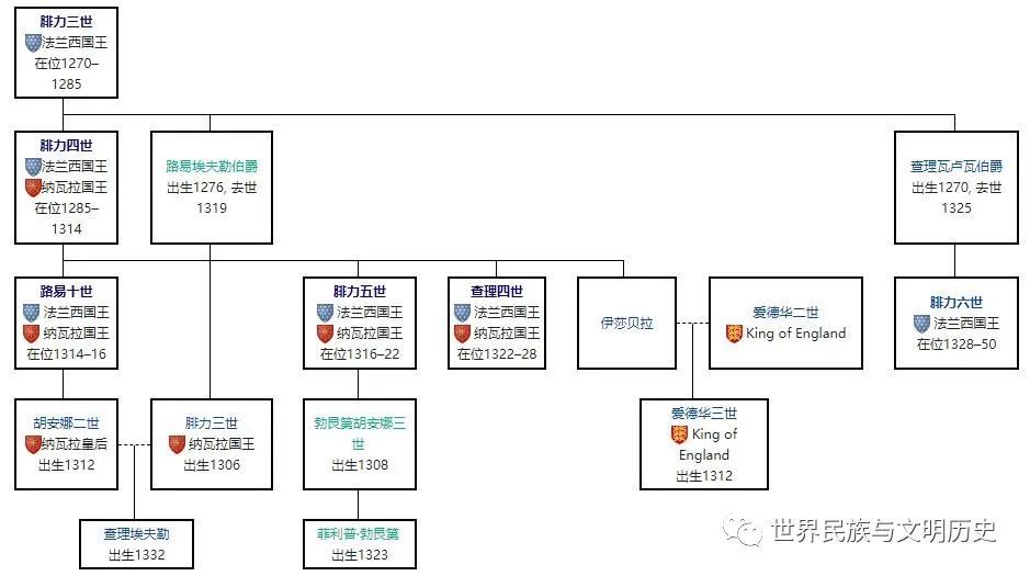 法兰西王朝志瓦卢瓦王朝一历史沿革