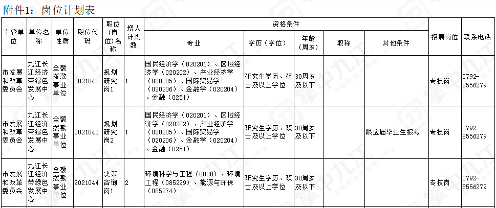 11月30日报名九江4家事业单位拟招聘10名高层次人才