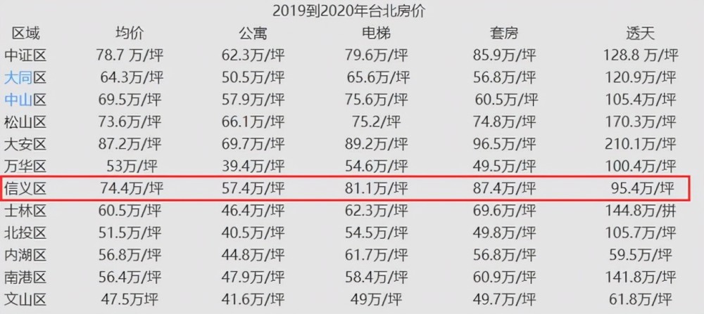 豪宅 名车 酒店 比孩子难的 是大s 汪小菲如何分9亿财产 腾讯新闻