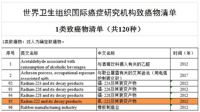 降温了泡温泉请小心这个一级致癌物