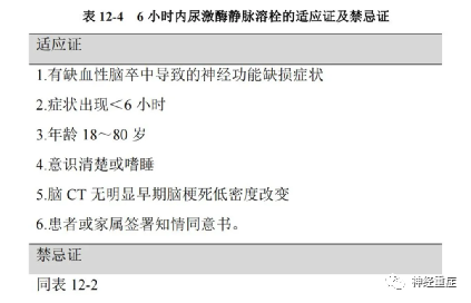 尿激酶的使用方法 6 h内尿激酶静脉溶栓的适应证,禁忌证见表12-4.