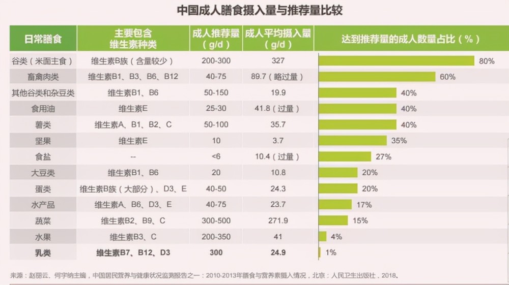 營養素攝入狀況的評價》中指出——