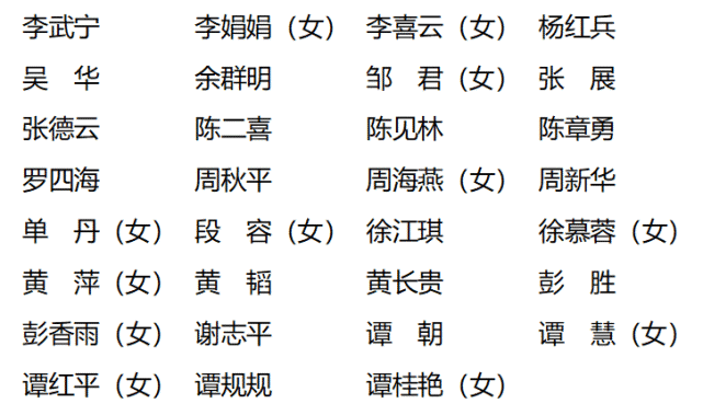 株洲市第十六届人民代表大会代表名单公布