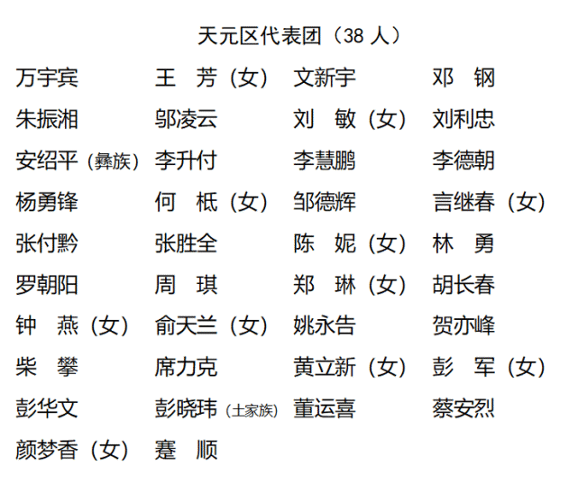 株洲市第十六届人民代表大会代表名单公布