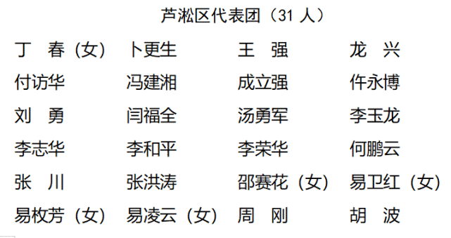 株洲市第十六届人民代表大会代表名单公布