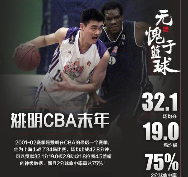 奧尼爾|cba聯賽|nba|姚明|籃板