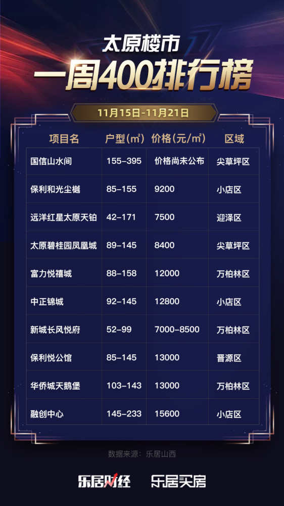 太原孕妇照排行榜_太原排行榜的个人展示页(2)