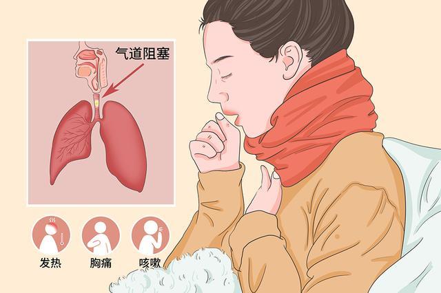 喉喘鸣 腾讯网