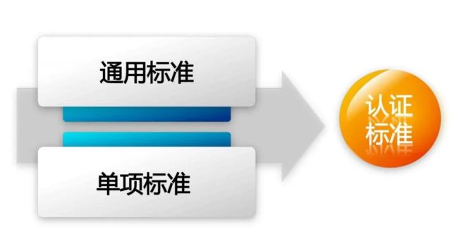 AEO认证：新版《海关高级认证企业标准》问答
