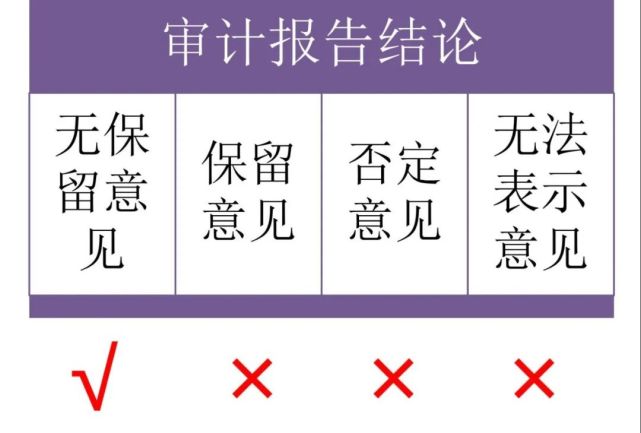 AEO认证：新版《海关高级认证企业标准》问答