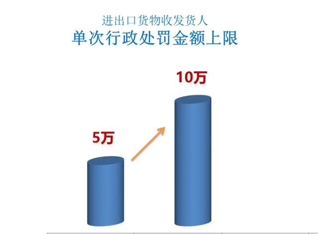 AEO认证：新版《海关高级认证企业标准》问答