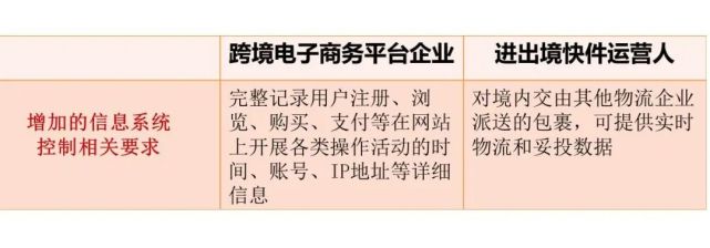 AEO认证：新版《海关高级认证企业标准》问答