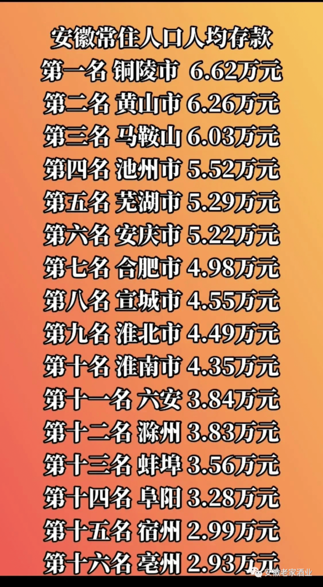 安徽|铜陵|常住人口