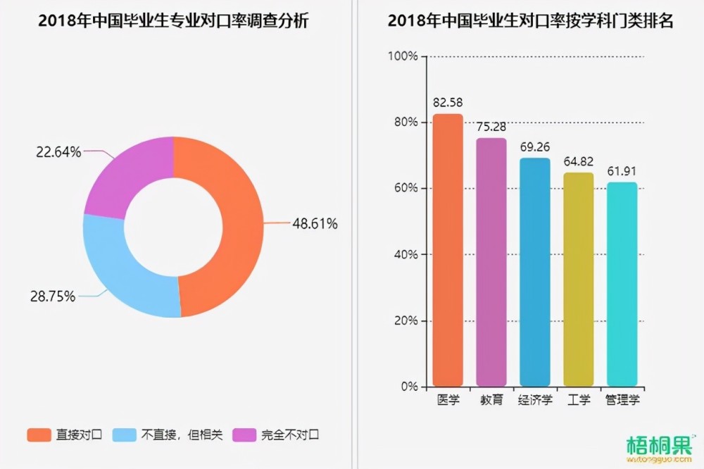 中國畢業生求職專業對口率僅四成跨行就業很容易嗎