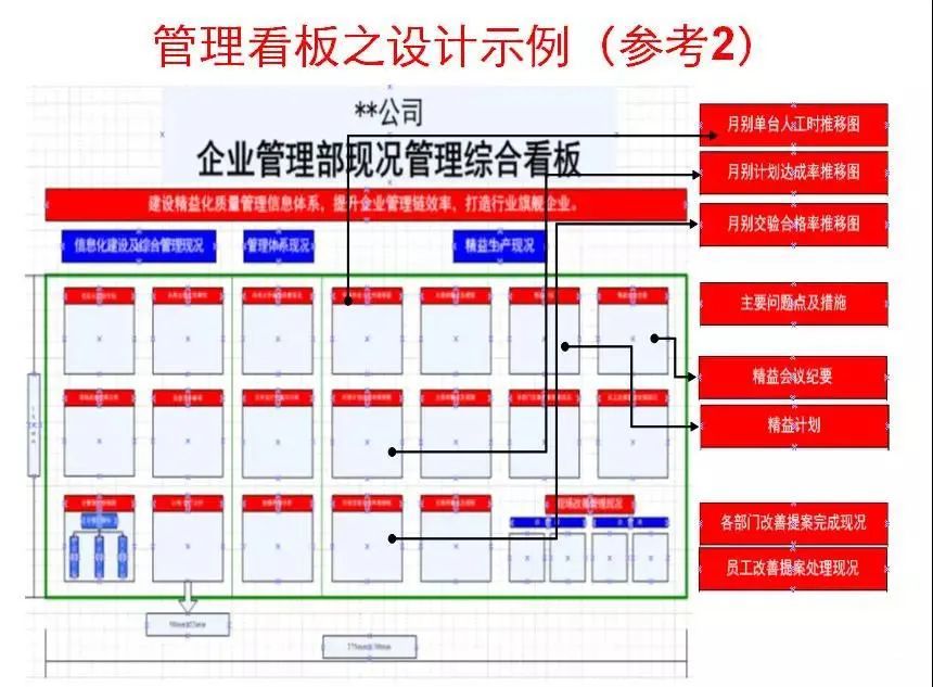 部門管理看板設計及管理附製造現場管理看板案例集