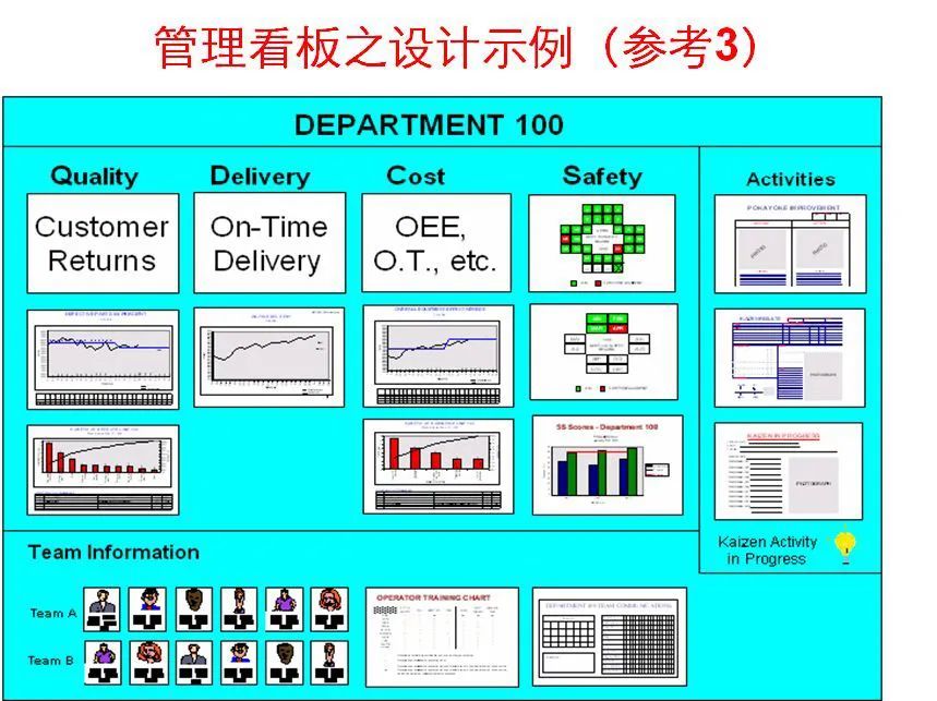 部門管理看板設計及管理附製造現場管理看板案例集