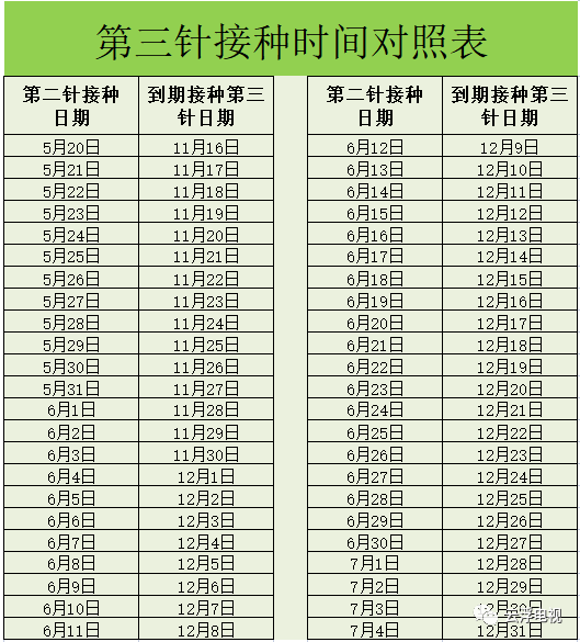 新興人周知新冠疫苗第三針接種時間對照表出爐