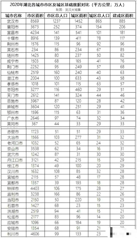 湖北省多人口_湖北荆州市各区县户籍人口排名:监利市人口最多