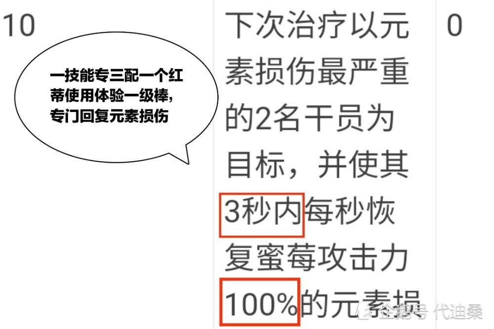 明日方舟 蜜莓的常规奶量低不要紧 配红蒂就行了 使用体验极佳 腾讯新闻