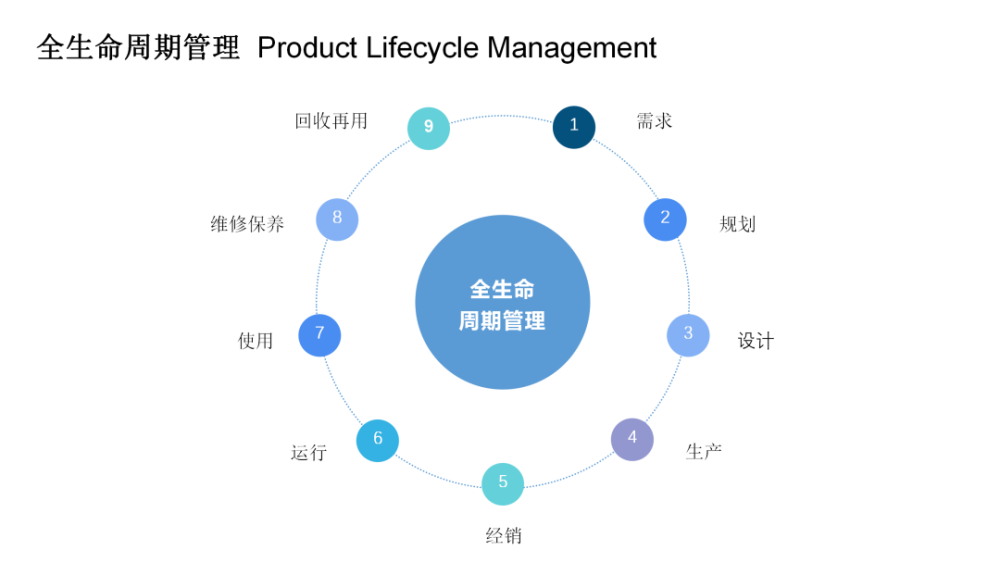 国家政策首次提出工业设计提供覆盖全生命周期系统性设计服务_腾讯