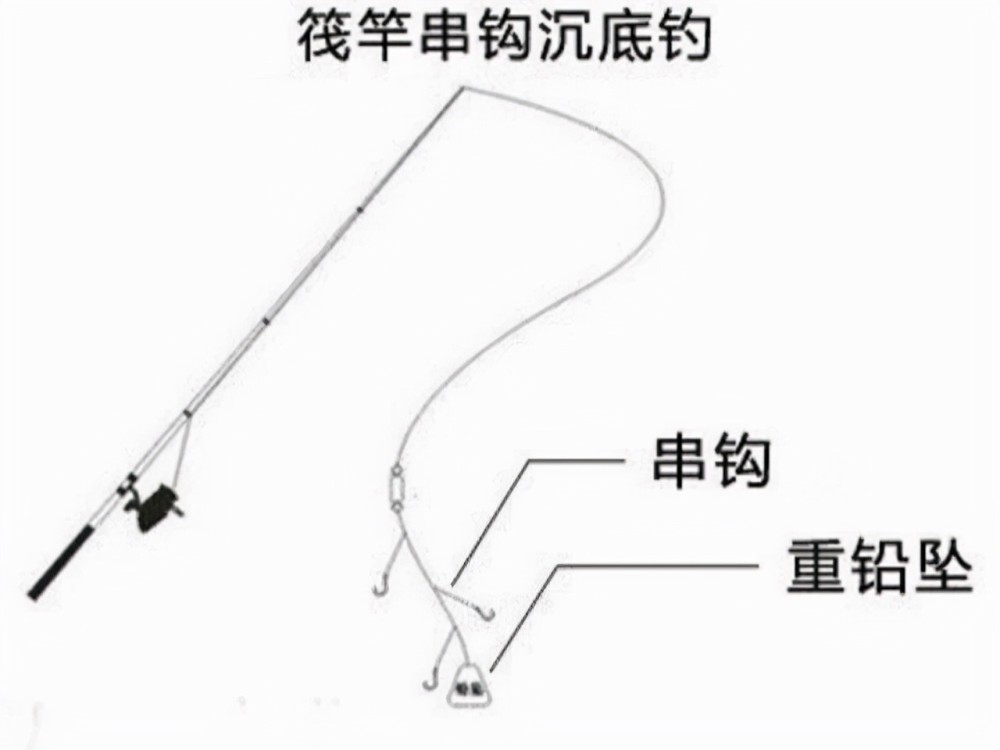 老钓友冬季都在使用的钓鲫鱼方法，装备简单无需打窝，你不试一试