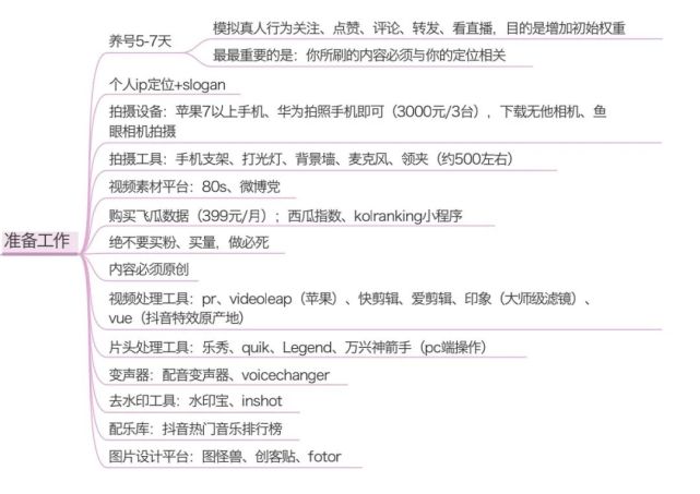 爆赞抖音运营技巧思维导图