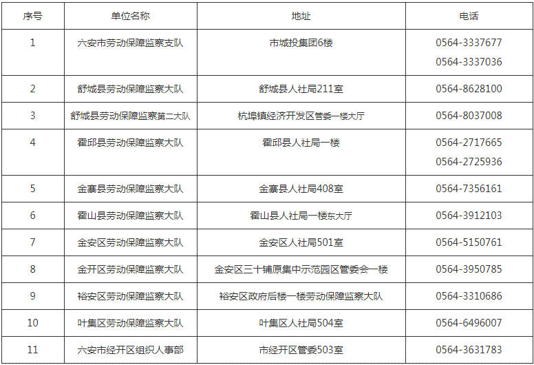 根治欠薪六安公佈舉報電話