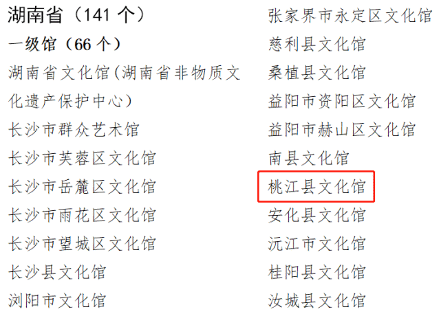 桃江县文化馆被评为全国一级文化馆