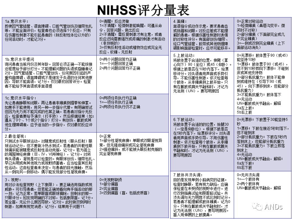 腦卒中常用評分表全套放送