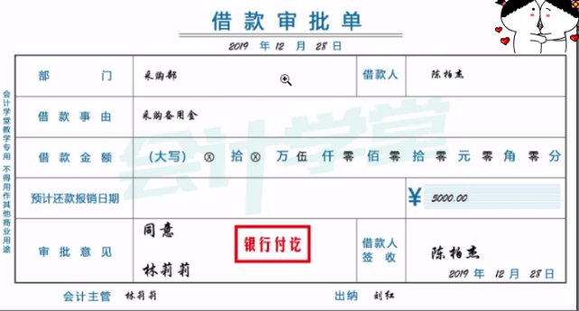 電子商務企業網站平臺技術服務費借款備用金用支付快遞費會計做賬經驗