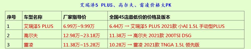 腾讯王卡抽奖活不见了艾瑞泽调教脸精心造型荷