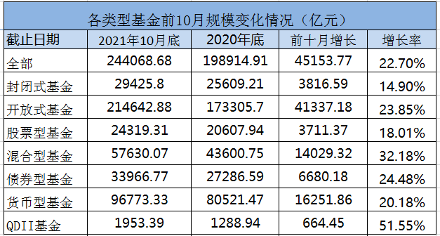 大爆发！1个月激增超5000亿，再创新高！用题库自动答题