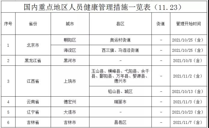 德宏健康管理
