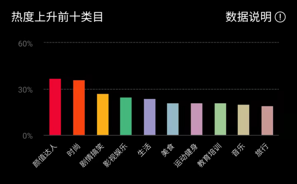 各領域抖音數據公佈!_騰訊新聞