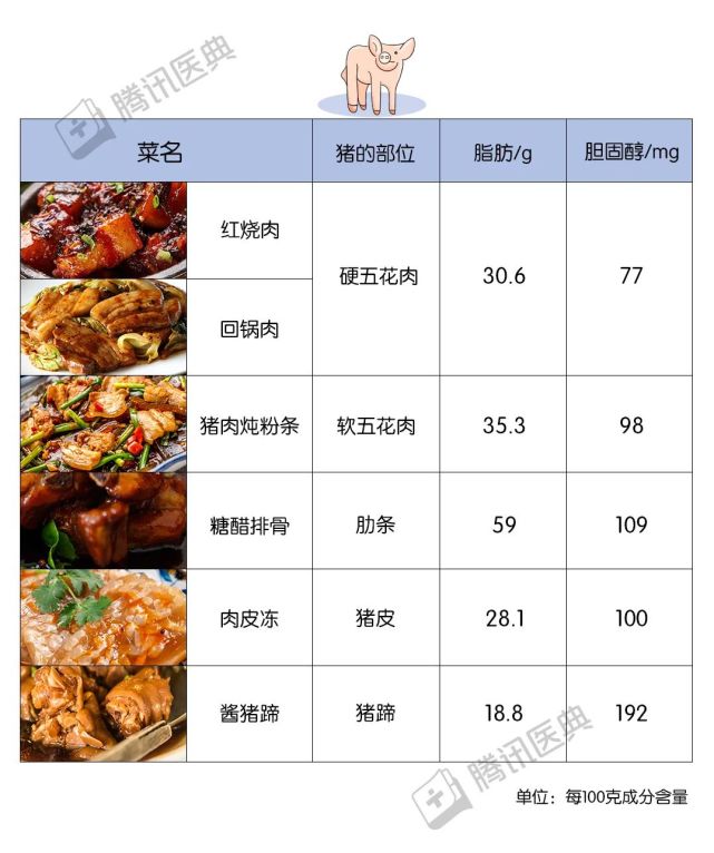 其实猪肉这 5 个地方很值得吃