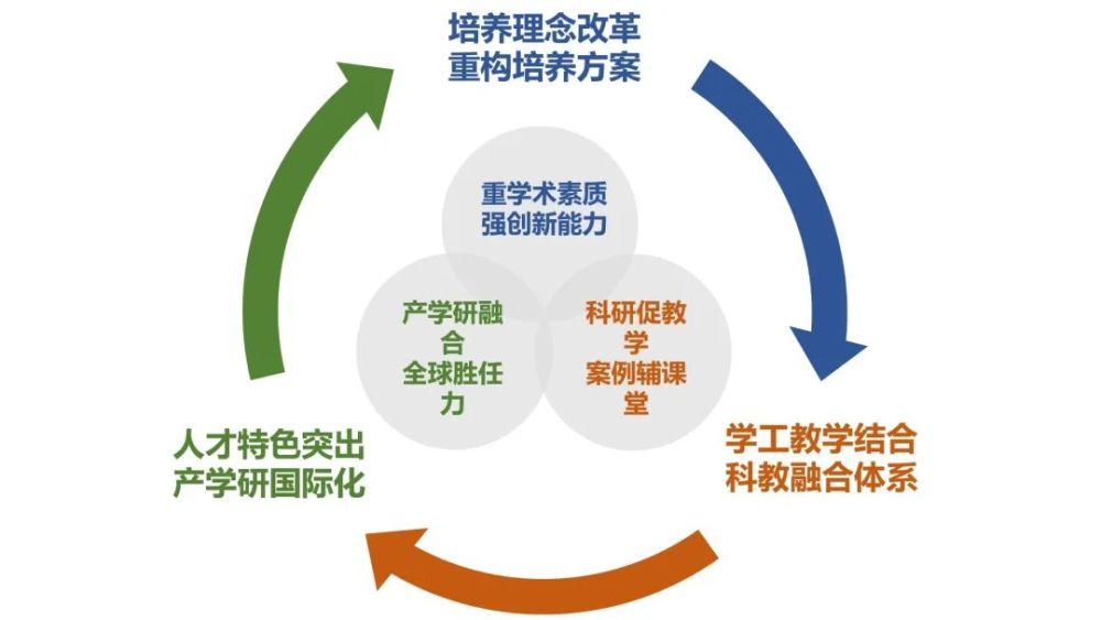 重大这五个项目入选首批新文科研究与改革实践项目!_腾讯新闻