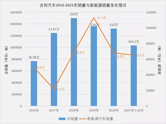 李书福的电动车能跑起来么？用先行词造句