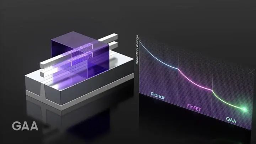 約90%finfet的製造技術與設備,只需少量修改的光罩即可用於gaa生產
